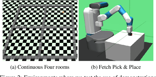 Figure 2 for Goal-conditioned Imitation Learning