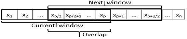 Figure 3 for Authenticating users through their arm movement patterns