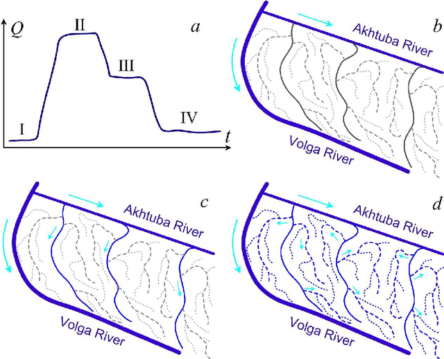 Figure 3 for Creation of digital elevation models for river floodplains
