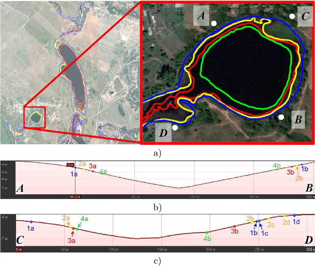 Figure 4 for Creation of digital elevation models for river floodplains