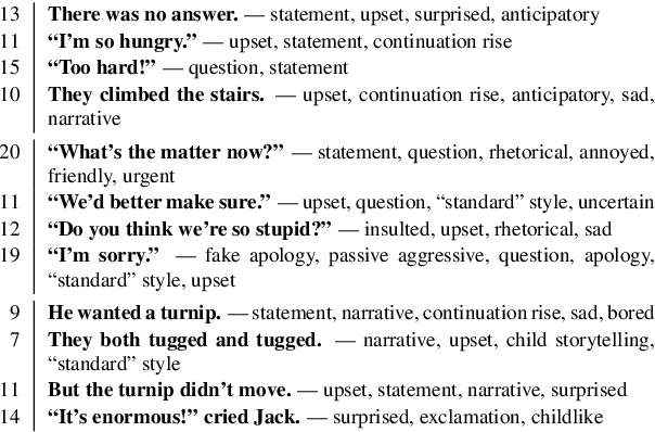 Figure 2 for Perception of prosodic variation for speech synthesis using an unsupervised discrete representation of F0