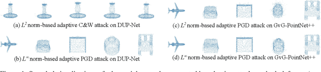 Figure 2 for On the Adversarial Robustness of 3D Point Cloud Classification