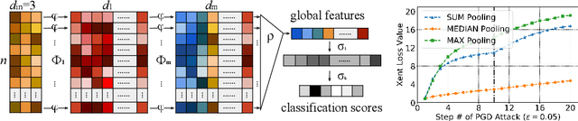 Figure 4 for On the Adversarial Robustness of 3D Point Cloud Classification