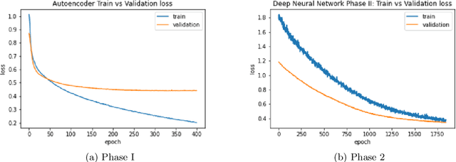 Figure 2 for Deep Learning Based Model for Breast Cancer Subtype Classification