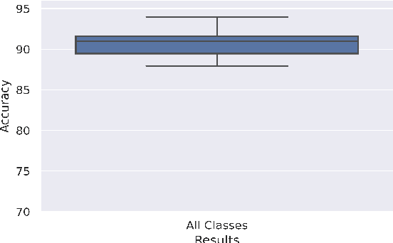 Figure 3 for Deep Learning Based Model for Breast Cancer Subtype Classification