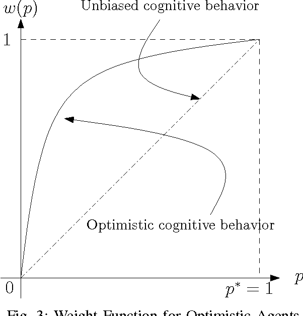 Figure 3 for Towards the Design of Prospect-Theory based Human Decision Rules for Hypothesis Testing