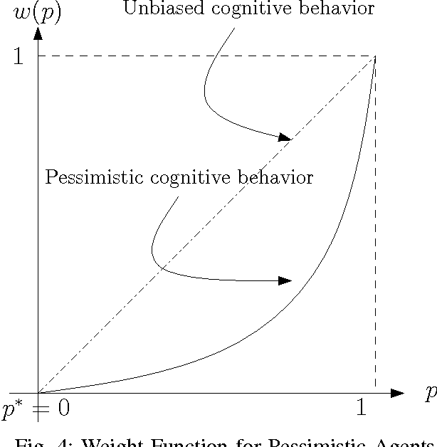 Figure 4 for Towards the Design of Prospect-Theory based Human Decision Rules for Hypothesis Testing