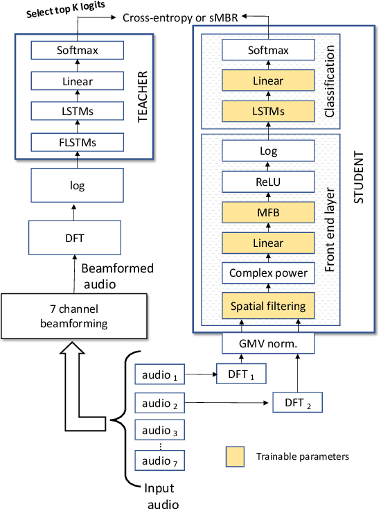 Figure 3 for Fully Learnable Front-End for Multi-Channel Acoustic Modeling using Semi-Supervised Learning