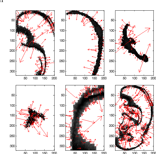 Figure 3 for SIFT-based Ear Recognition by Fusion of Detected Keypoints from Color Similarity Slice Regions