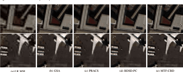 Figure 2 for Unsupervised Pansharpening Based on Self-Attention Mechanism