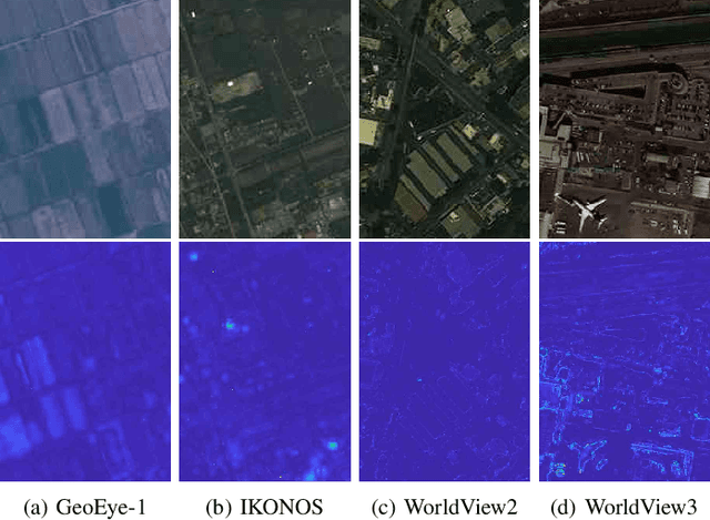 Figure 4 for Unsupervised Pansharpening Based on Self-Attention Mechanism