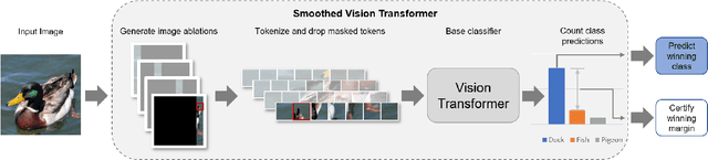 Figure 3 for Certified Patch Robustness via Smoothed Vision Transformers
