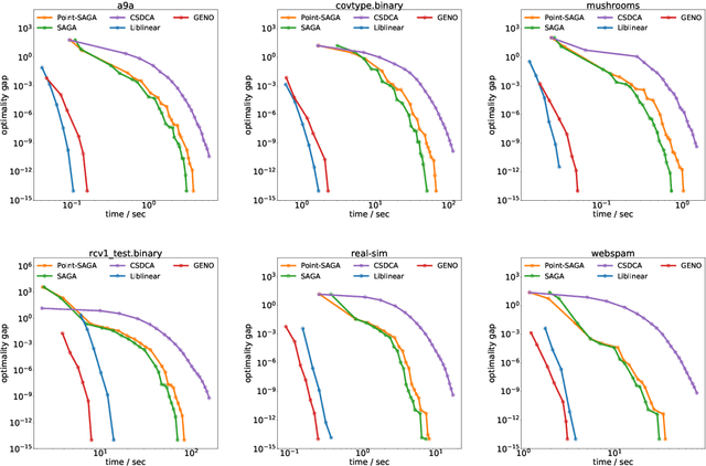Figure 3 for GENO -- GENeric Optimization for Classical Machine Learning