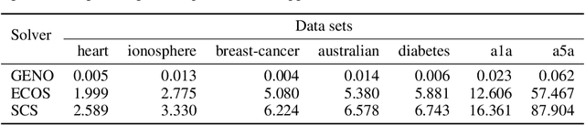 Figure 4 for GENO -- GENeric Optimization for Classical Machine Learning