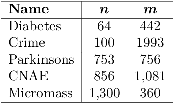 Figure 1 for Safe Screening Rules for $\ell_0$-Regression