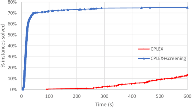 Figure 2 for Safe Screening Rules for $\ell_0$-Regression