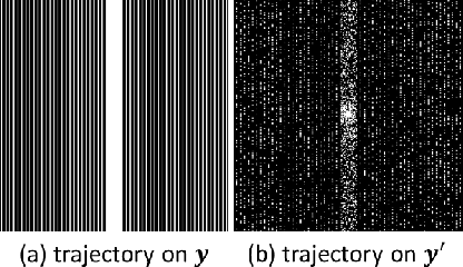 Figure 3 for Self-Score: Self-Supervised Learning on Score-Based Models for MRI Reconstruction
