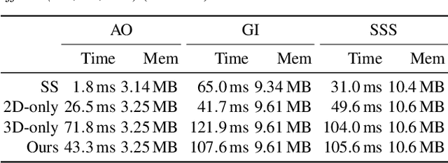 Figure 1 for Deep-learning the Latent Space of Light Transport