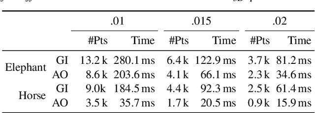 Figure 3 for Deep-learning the Latent Space of Light Transport