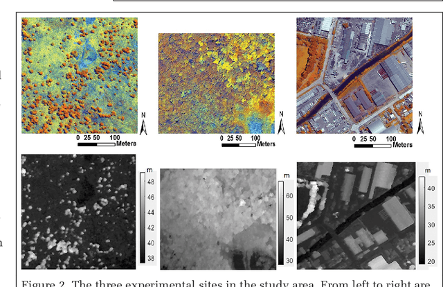 Figure 3 for Individual Tree Detection and Crown Delineation with 3D Information from Multi-view Satellite Images