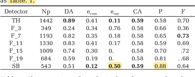 Figure 4 for Individual Tree Detection and Crown Delineation with 3D Information from Multi-view Satellite Images