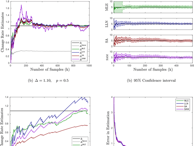 Figure 1 for Online Algorithms for Estimating Change Rates of Web Pages