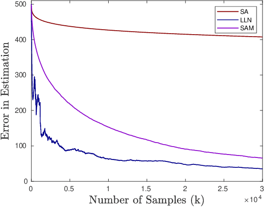 Figure 3 for Online Algorithms for Estimating Change Rates of Web Pages