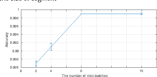 Figure 4 for DeepKey: An EEG and Gait Based Dual-Authentication System