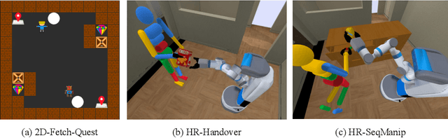 Figure 1 for Co-GAIL: Learning Diverse Strategies for Human-Robot Collaboration