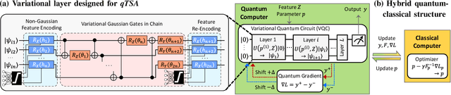 Figure 1 for Quantum Machine Learning for Power System Stability Assessment