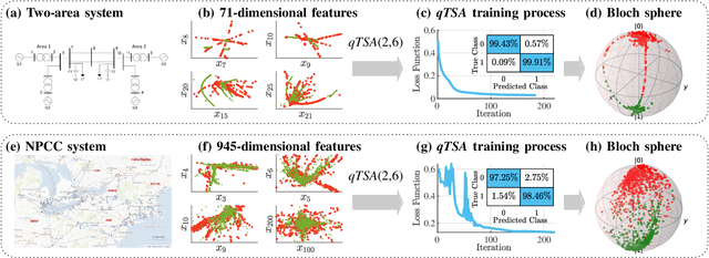 Figure 4 for Quantum Machine Learning for Power System Stability Assessment