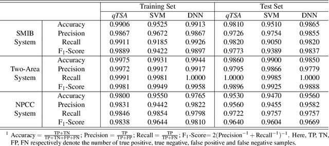 Figure 2 for Quantum Machine Learning for Power System Stability Assessment