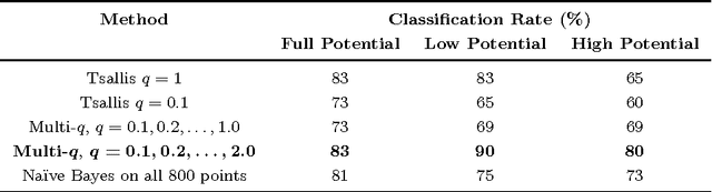 Figure 2 for Multi-q Pattern Classification of Polarization Curves