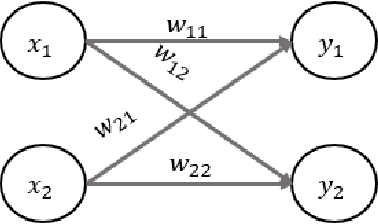 Figure 3 for Enabling Incremental Training with Forward Pass for Edge Devices