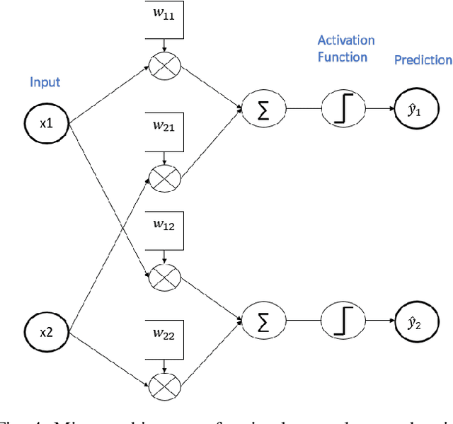 Figure 4 for Enabling Incremental Training with Forward Pass for Edge Devices
