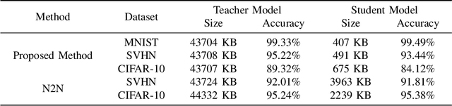 Figure 4 for Edge-Cloud Cooperation for DNN Inference via Reinforcement Learning and Supervised Learning