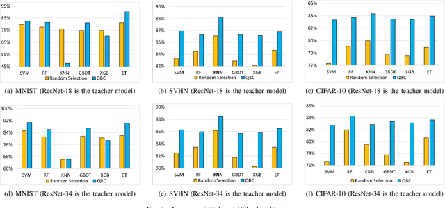 Figure 3 for Edge-Cloud Cooperation for DNN Inference via Reinforcement Learning and Supervised Learning