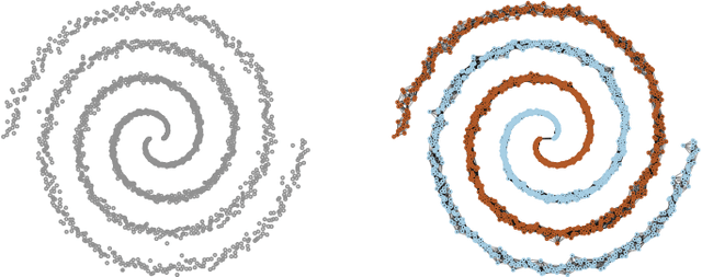 Figure 1 for Exact Recovery of Clusters in Finite Metric Spaces Using Oracle Queries