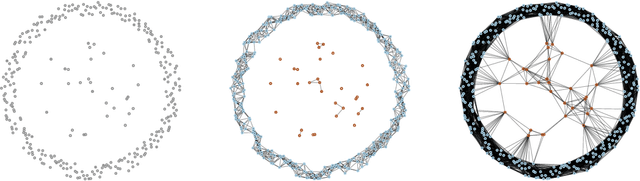 Figure 2 for Exact Recovery of Clusters in Finite Metric Spaces Using Oracle Queries