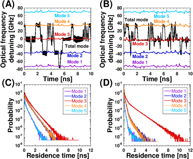 Figure 4 for Controlling chaotic itinerancy in laser dynamics for reinforcement learning