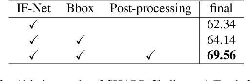 Figure 4 for 3D Textured Shape Recovery with Learned Geometric Priors