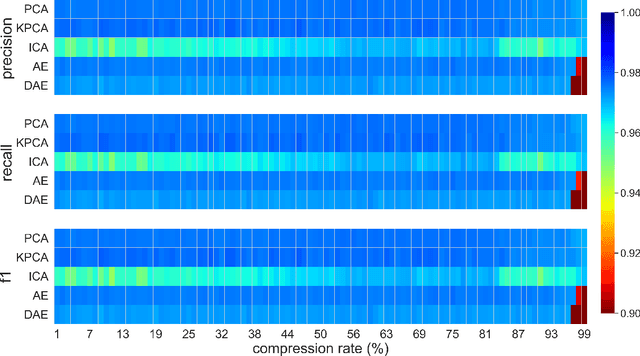 Figure 2 for A study on the effects of compression on hyperspectral image classification