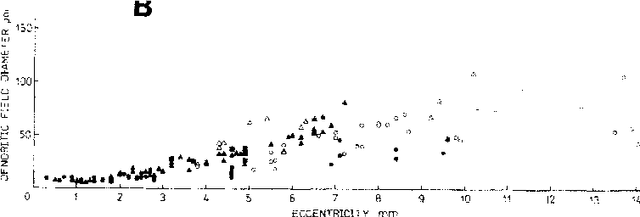 Figure 1 for Emergence of foveal image sampling from learning to attend in visual scenes