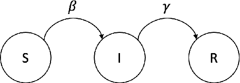 Figure 2 for Unifying Epidemic Models with Mixtures