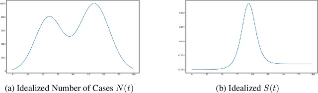 Figure 3 for Unifying Epidemic Models with Mixtures