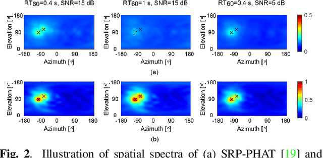 Figure 3 for SRP-DNN: Learning Direct-Path Phase Difference for Multiple Moving Sound Source Localization