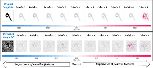 Figure 3 for Explanation-Guided Diagnosis of Machine Learning Evasion Attacks