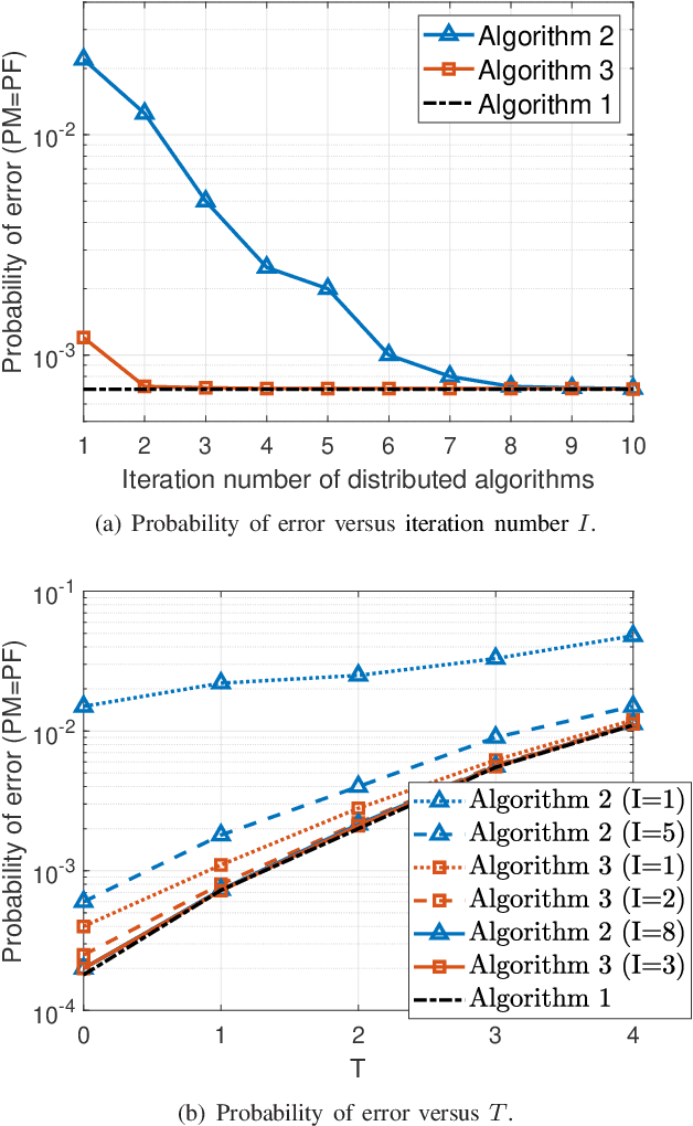 Figure 3 for Asynchronous Activity Detection for Cell-Free Massive MIMO: From Centralized to Distributed Algorithms