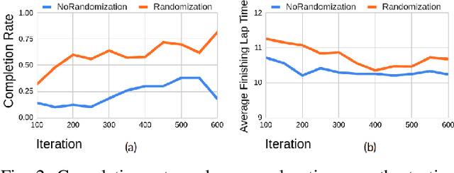 Figure 2 for Sim-To-Real Transfer for Miniature Autonomous Car Racing