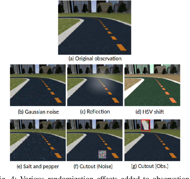 Figure 4 for Sim-To-Real Transfer for Miniature Autonomous Car Racing